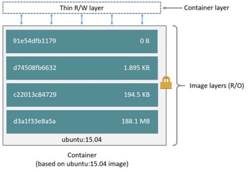 云原生四 Docker网络与存储原理深度解析——方锐云网络实践指南