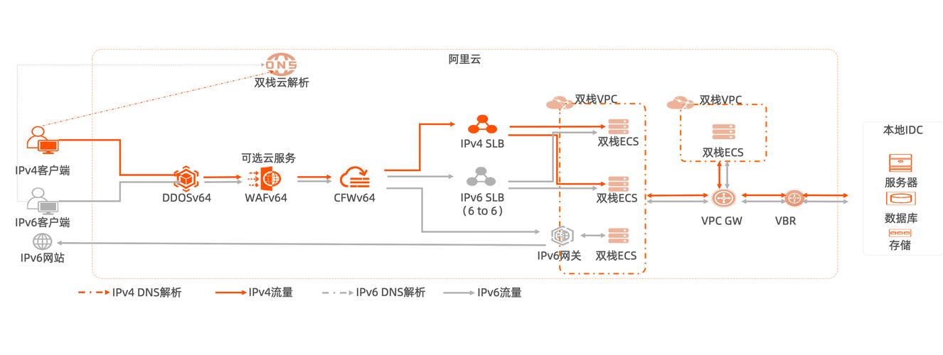 资源企业版