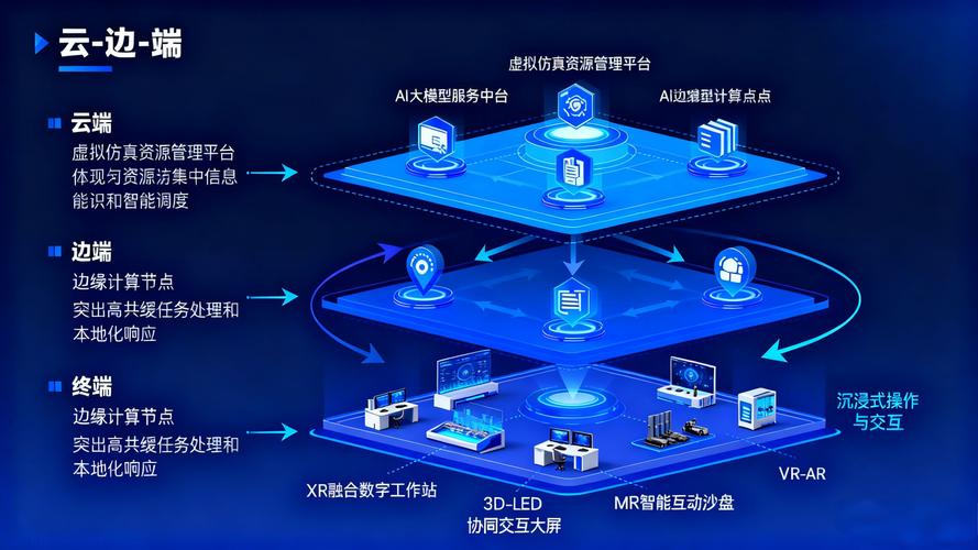 “云—边—端”三层协同架构 为教师培养提供全场景支持——访方锐云网络