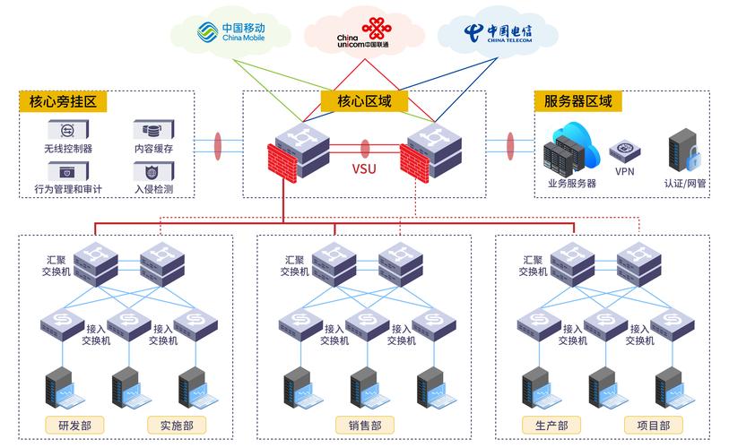 从核心到边缘 大型企业网络架构的全面优化升级指南